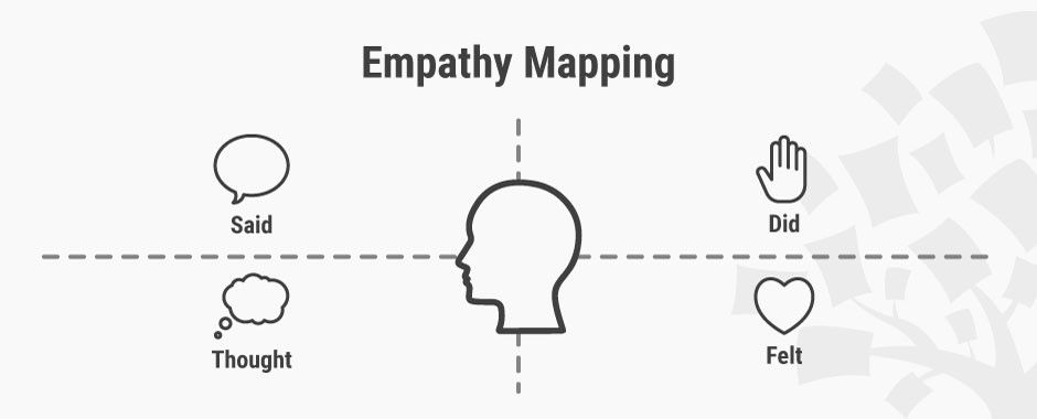 Cover image for Lack of Empathy in Corporate Sales